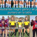 Resultados de la fecha 10 primera&hellip;